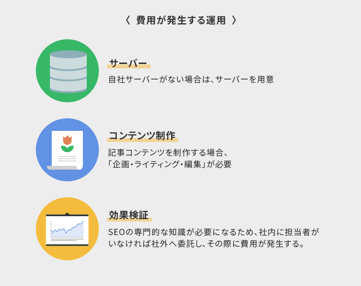 費用が発生する運用