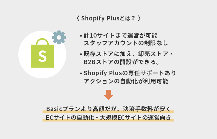 Shopify Plusとは？