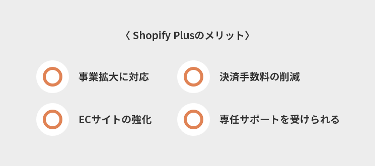 Shopify Plusのメリット
