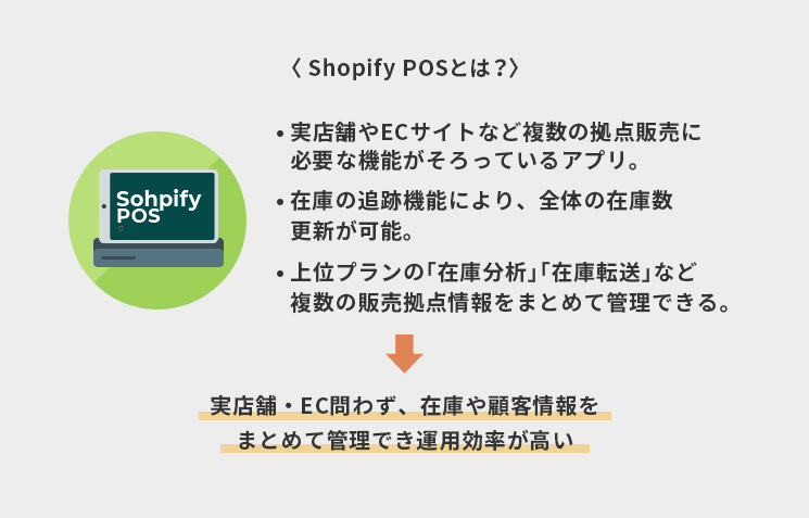 Shopify POSとは？