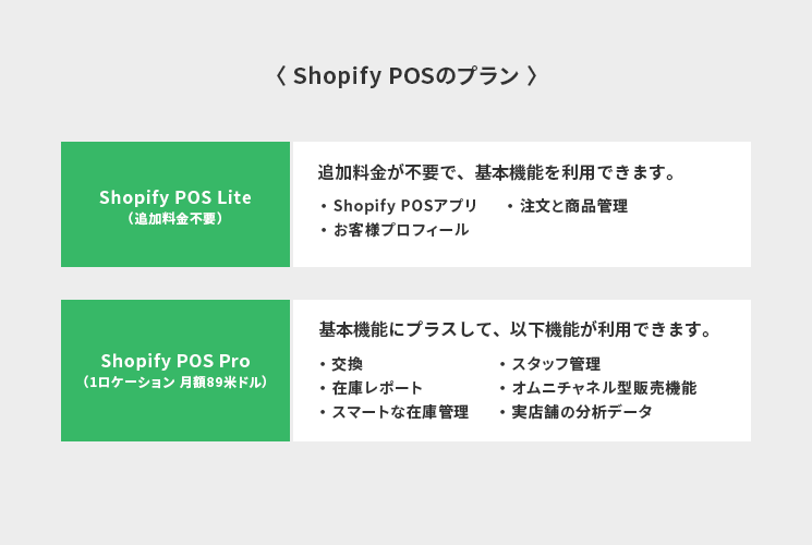 Shopify POSのプラン