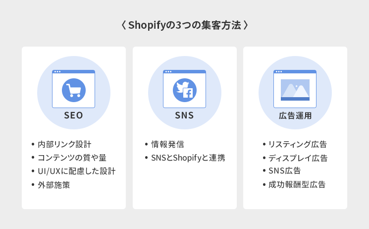 Shopifyの3つの集客方法