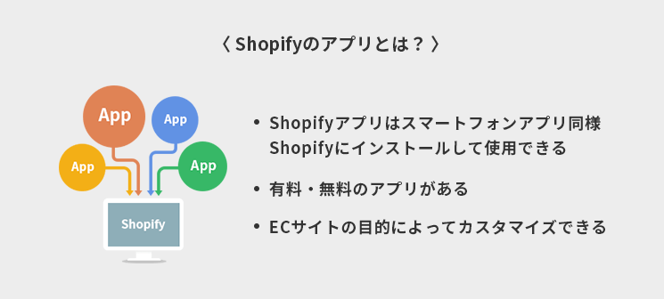 Shopifyのアプリとは？