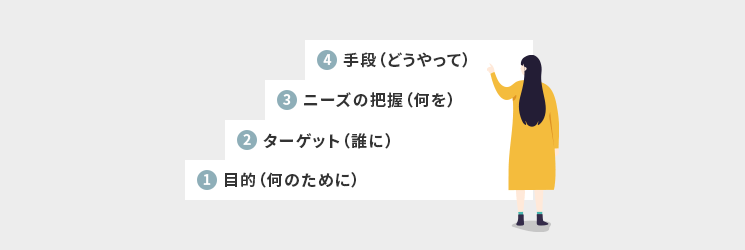 BtoBコンテンツマーケティングを始める手順