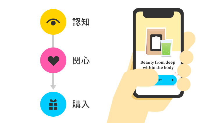 LPが関わるのは「関心」から「購入」へのプロセス