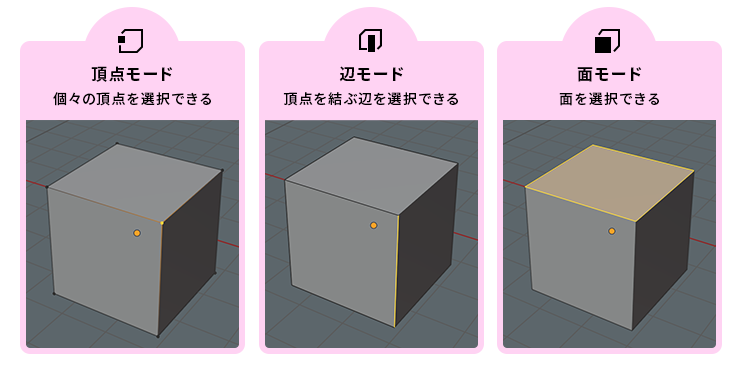 「頂点」「辺」「面」の3つの選択モード