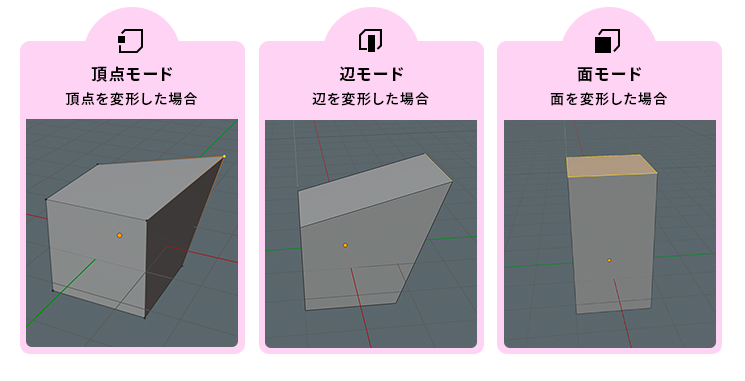 「頂点」「辺」「面」の3つのオブジェクトの移動モード