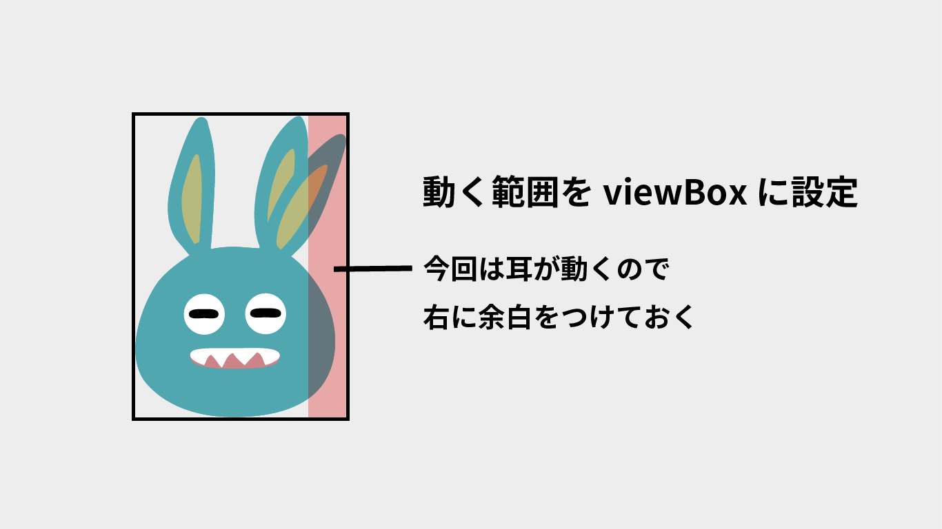 動く範囲をviewBoxに設定