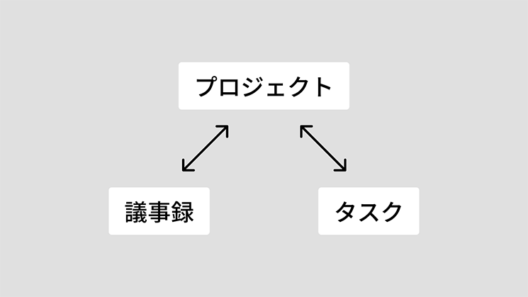 テンプレートイメージ図