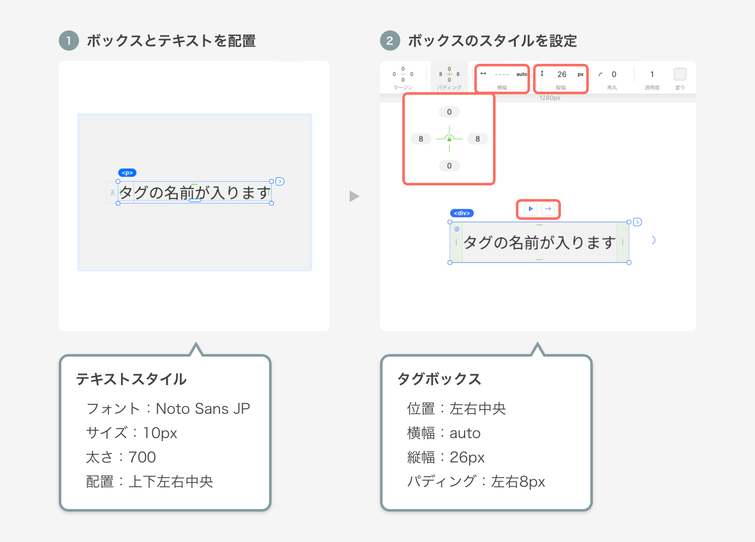 要素を配置してボックスのスタイルを設定