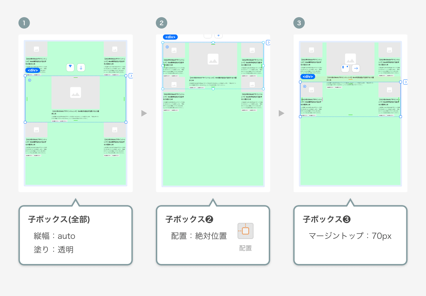 レイアウトを整える