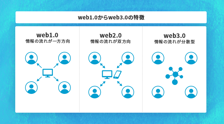web1.0からweb3.0の特徴