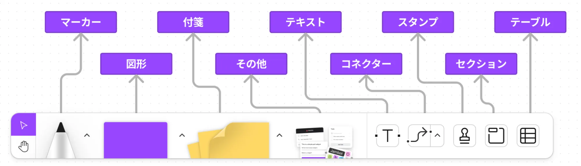 Figjamの9つのツール