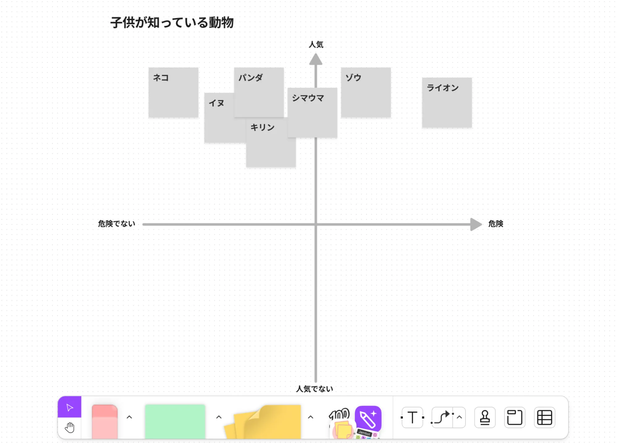 アイディアの整理