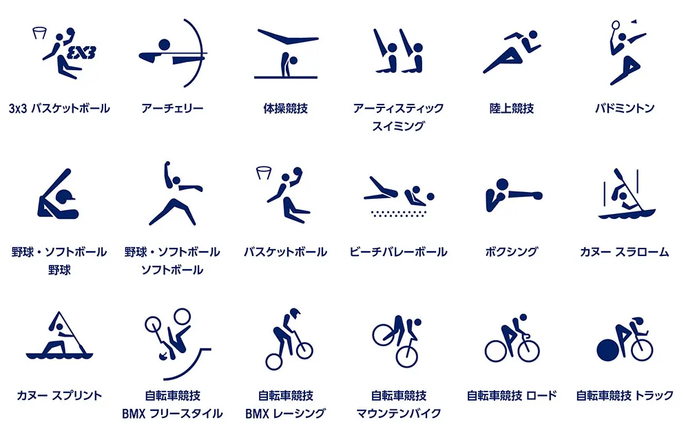 東京オリンピックで使われたピクトグラム