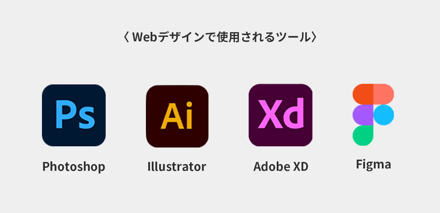 Webデザインで使用されるツール