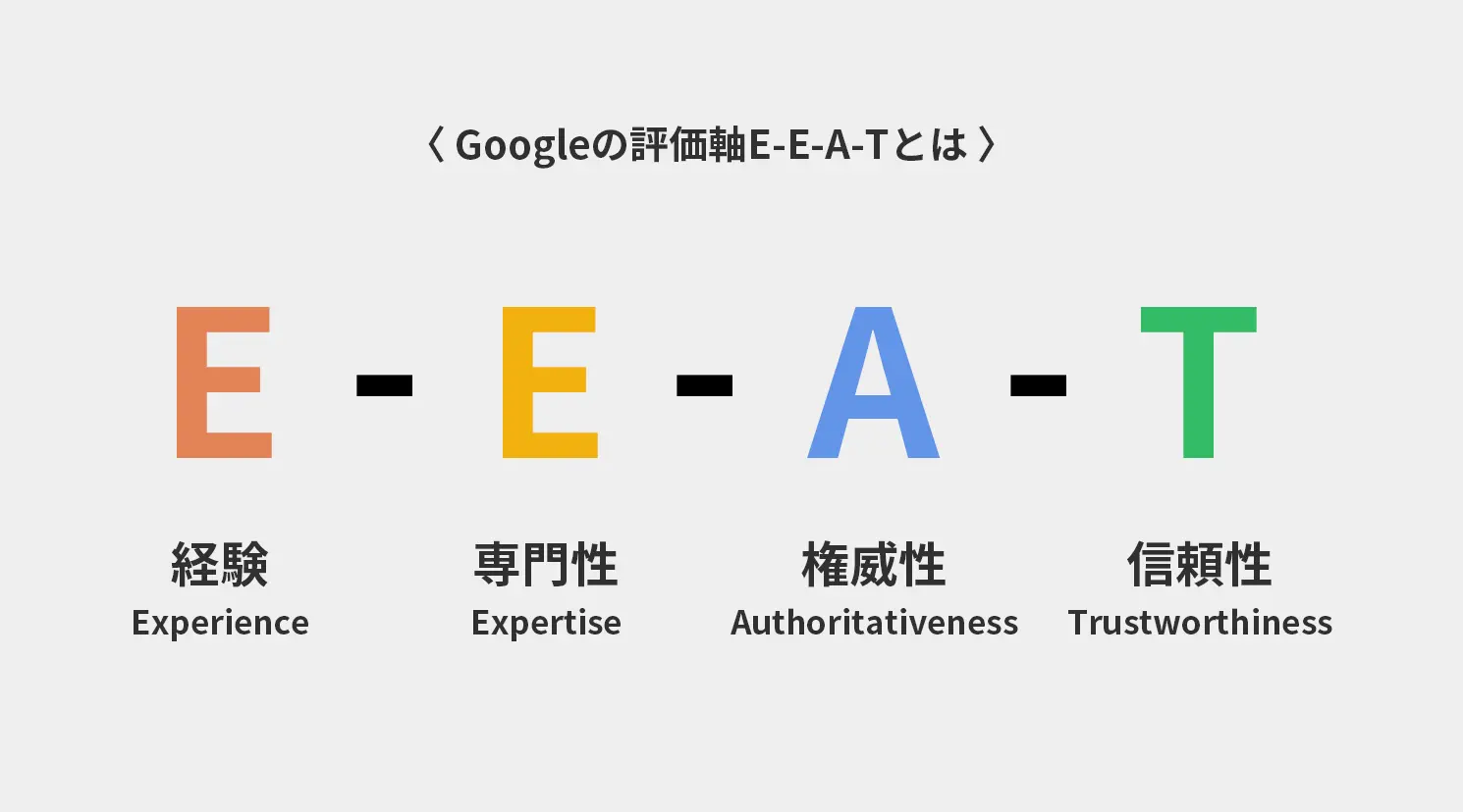 Googleの評価軸E-E-A-T