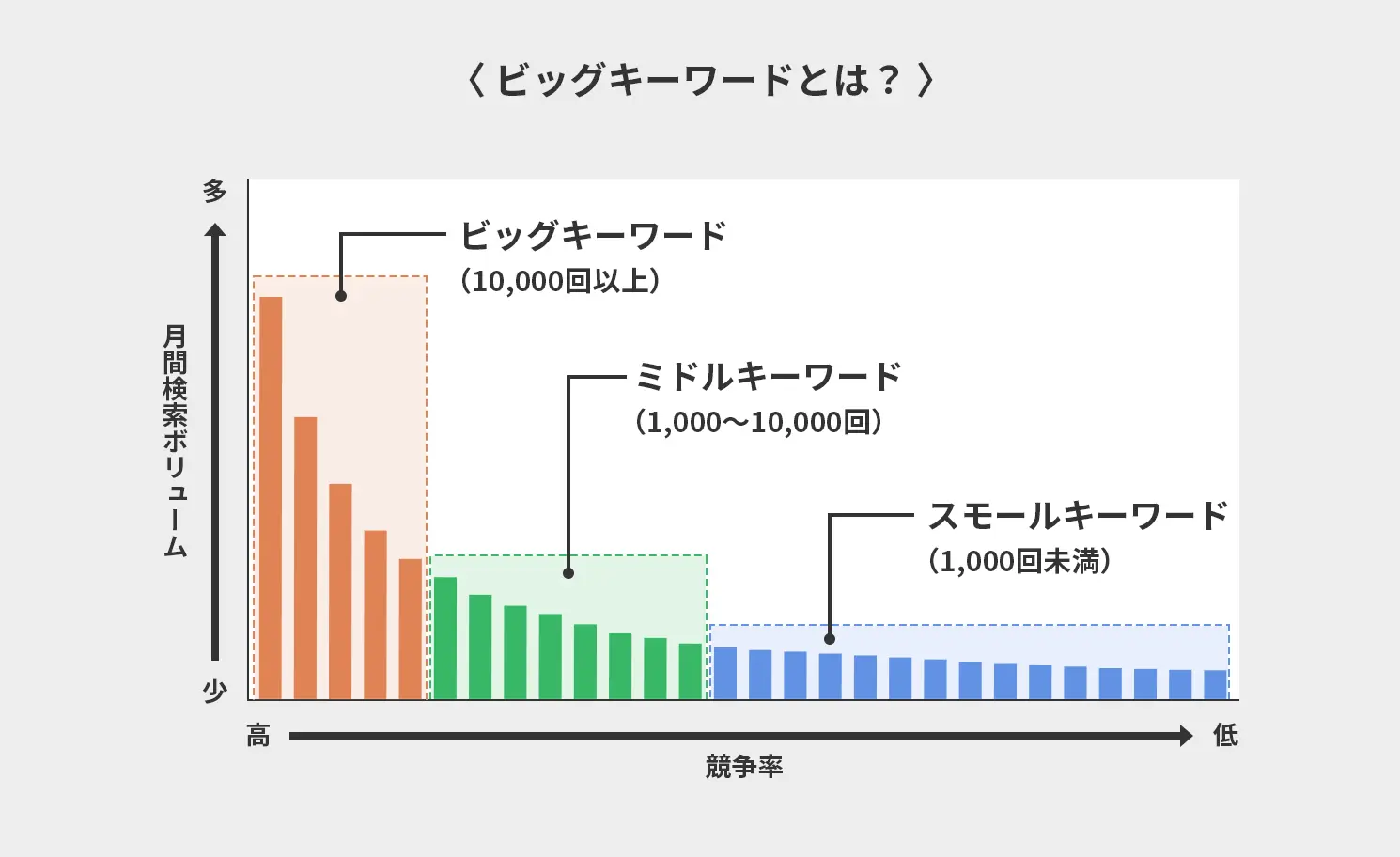 ビッグキーワードとは？