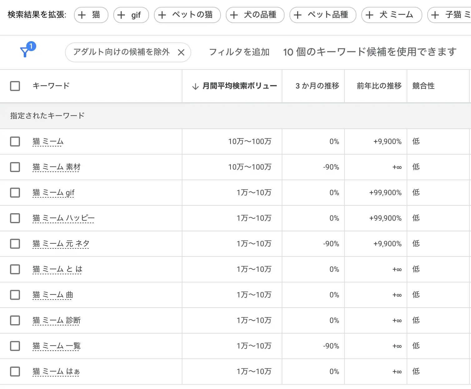 ラッコキーワード検索結果