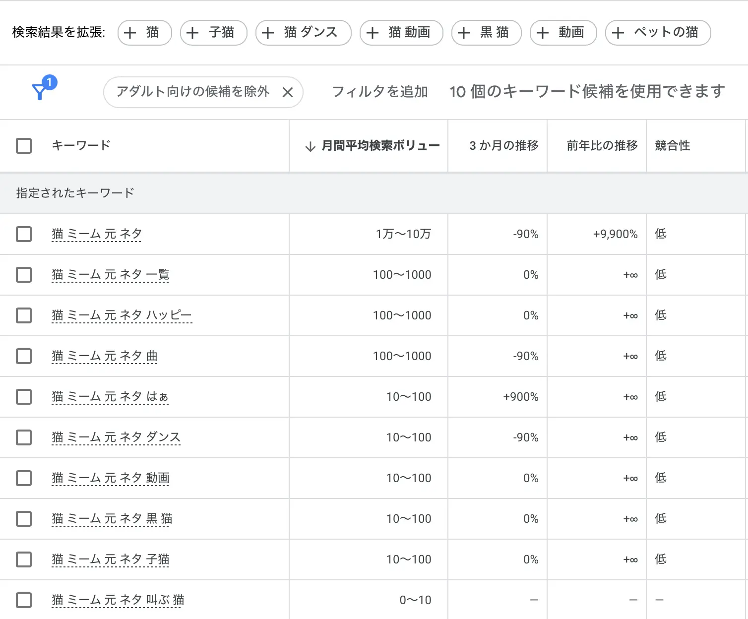 ラッコキーワード検索結果