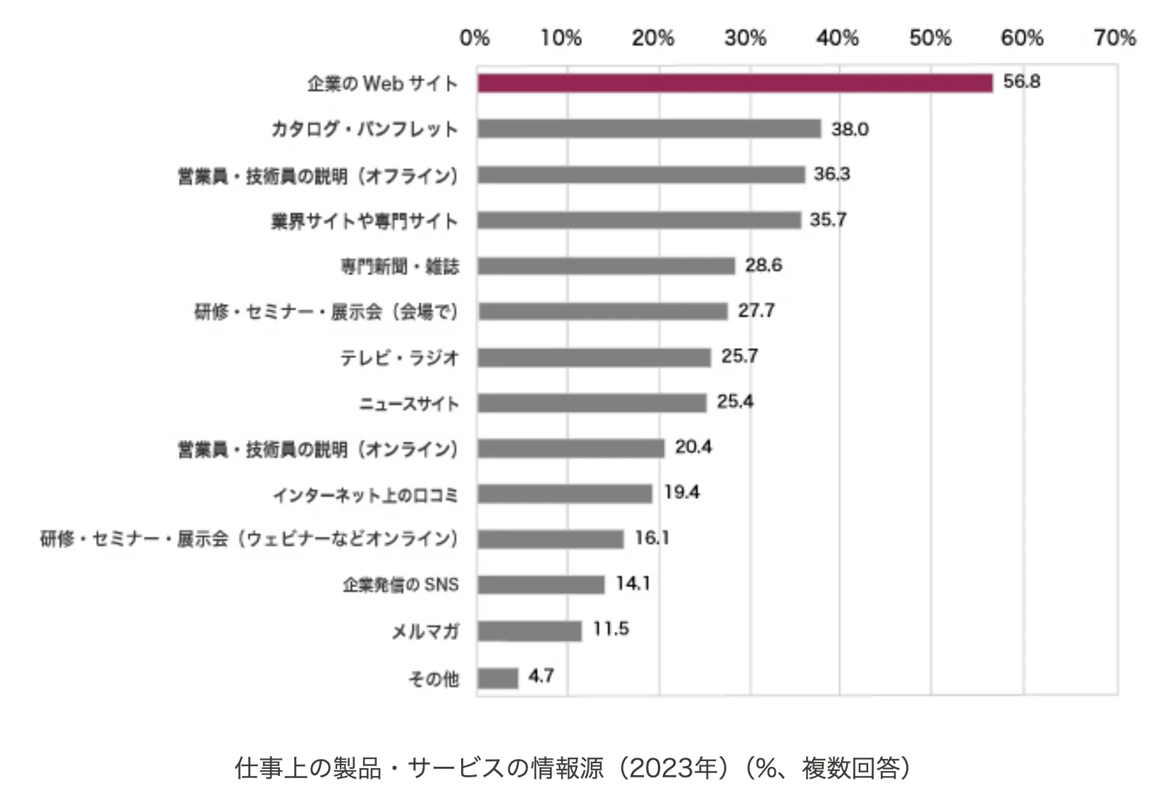 テキスト