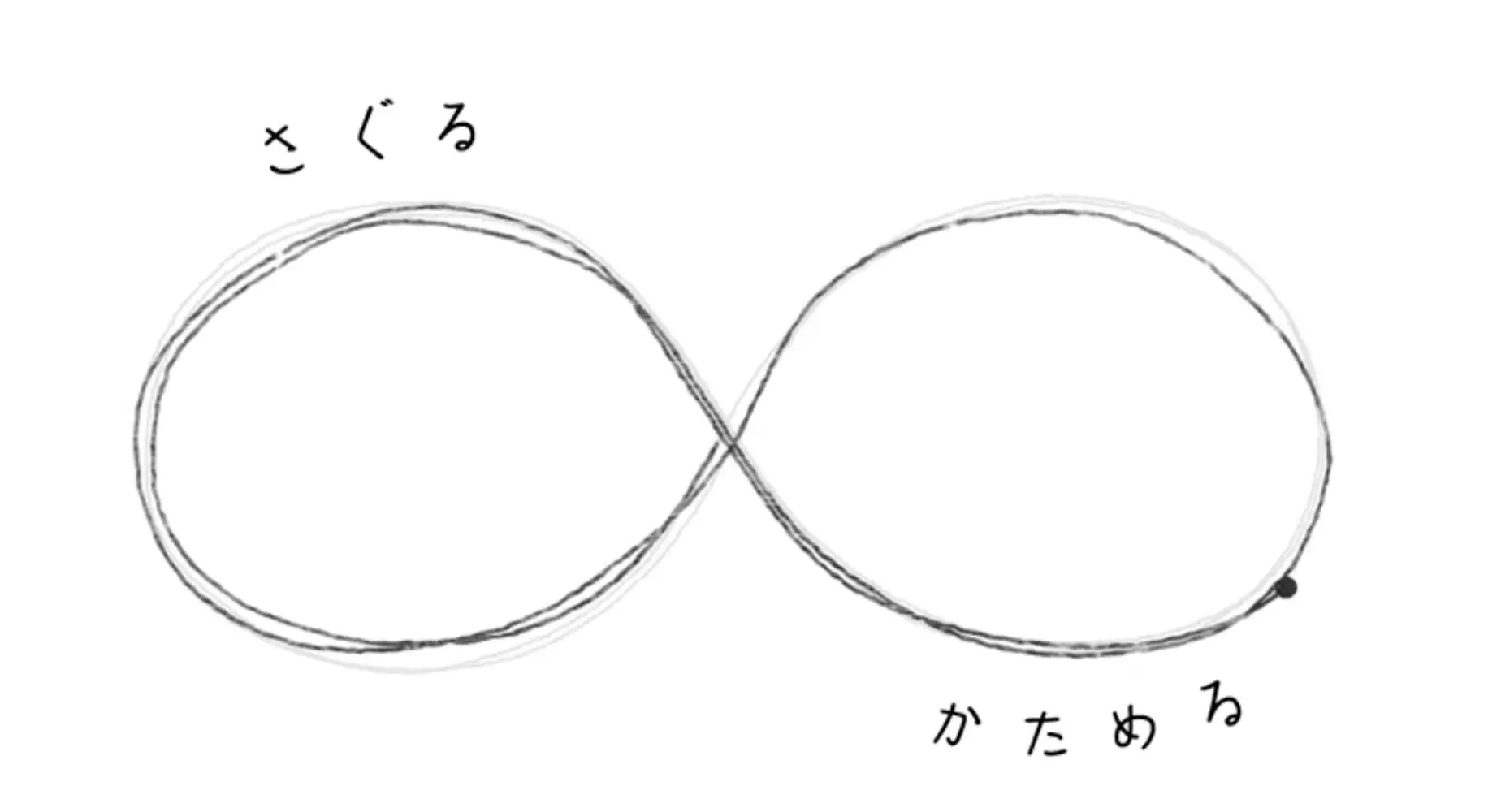 バタフライ・サーキットのイメージ図
