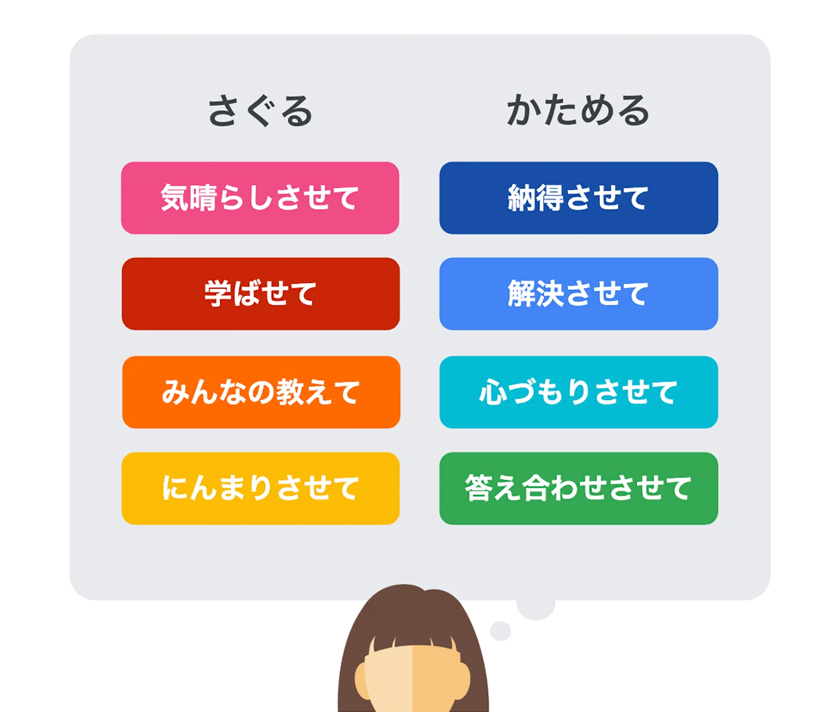情報探索をかき立てる8つの動機