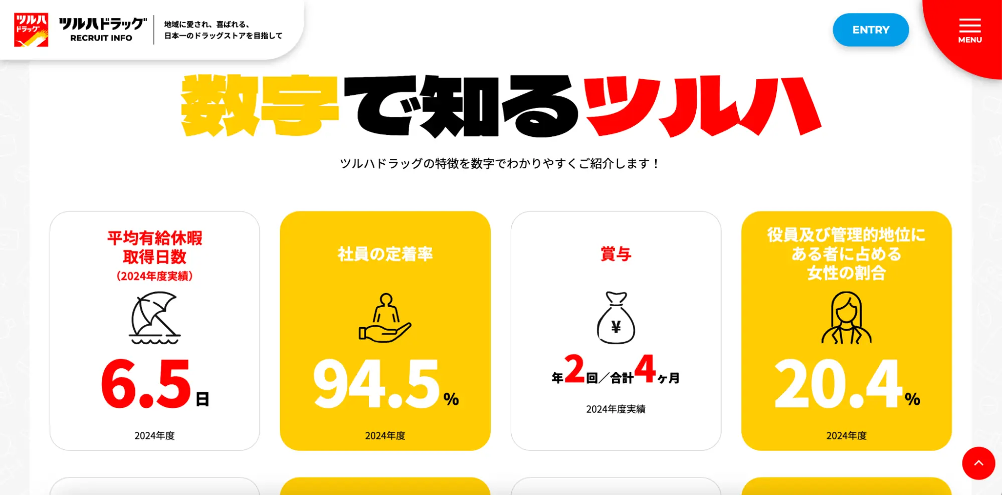 数字で見るツルハ